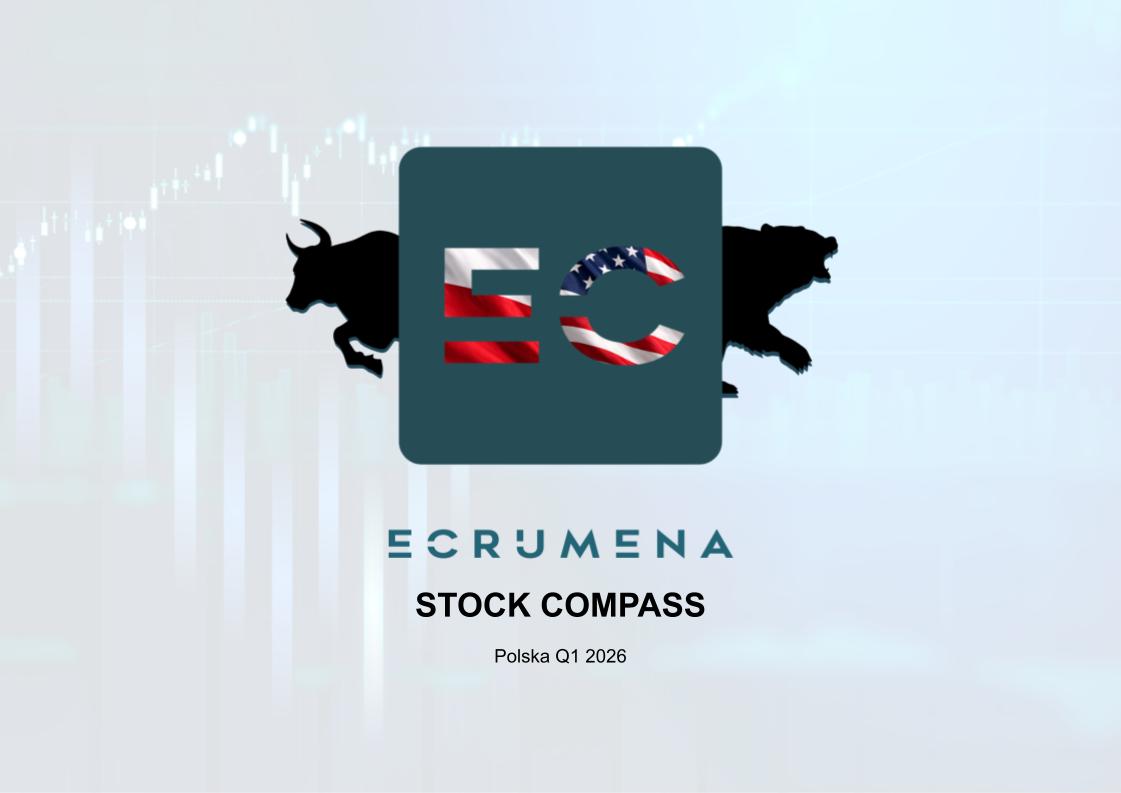 STOCK COMPASS rynek polski i amerykański 1Q2026