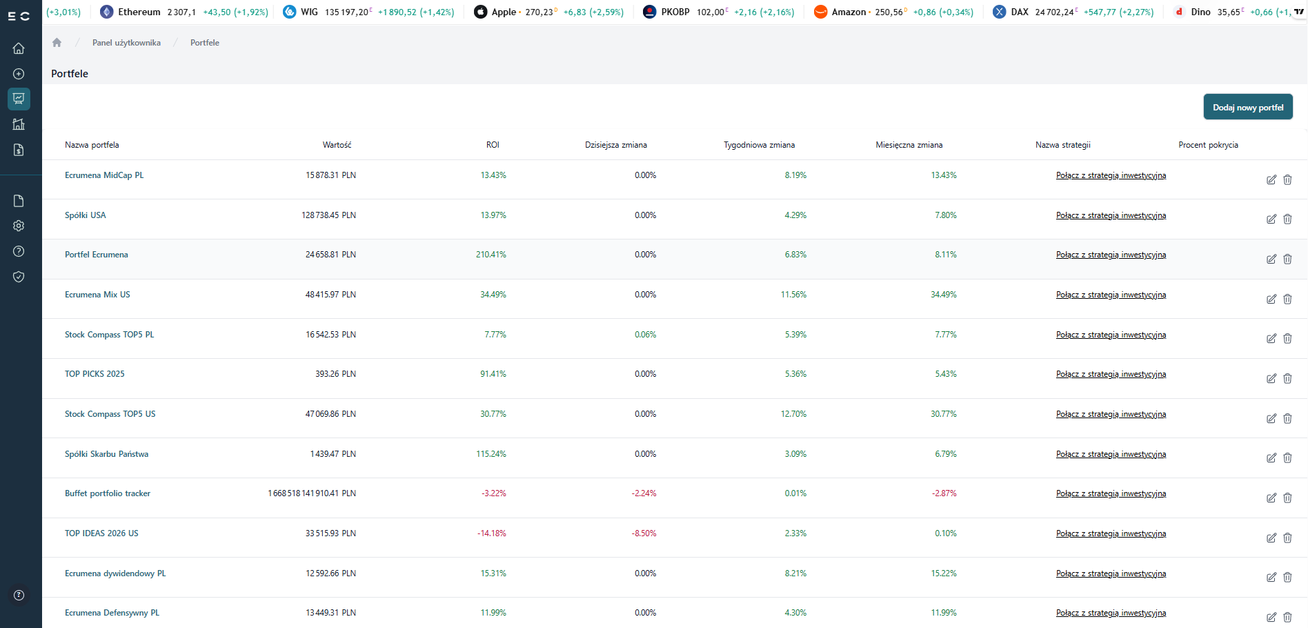 Investment portfolio dashboard in Ecrumena