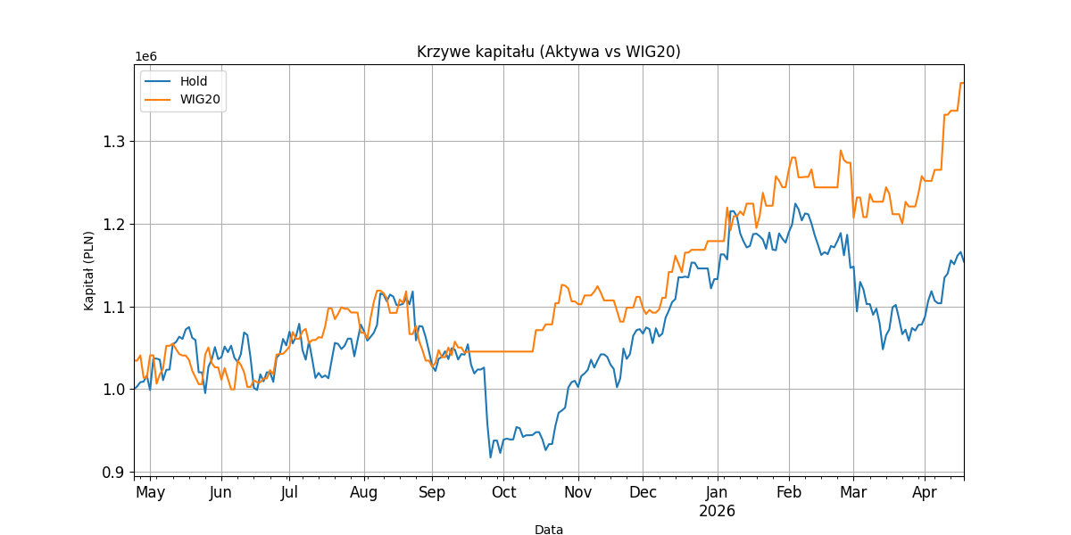 Backtest results chart